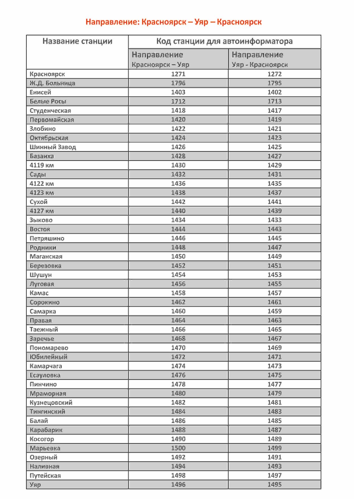 Код станции ржд